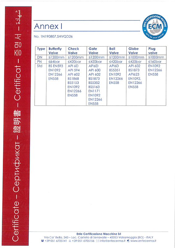 CE & SIL3證書(shū)